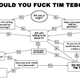 Illustration for article titled Should You Fuck Tim Tebow?